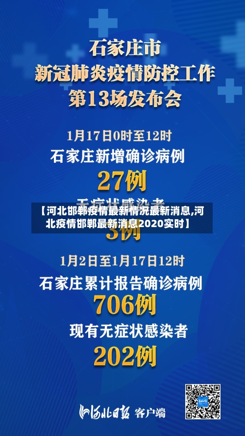 【河北邯郸疫情最新情况最新消息,河北疫情邯郸最新消息2020实时】