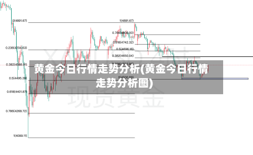 黄金今日行情走势分析(黄金今日行情走势分析图)