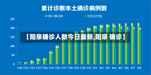 【阳泉确诊人数今日最新,阳泉 确诊】