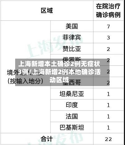 上海新增本土确诊2例无症状3例/上海新增2例本地确诊活动区域