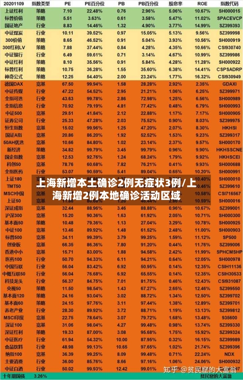 上海新增本土确诊2例无症状3例/上海新增2例本地确诊活动区域