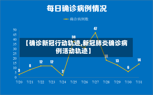 【确诊新冠行动轨迹,新冠肺炎确诊病例活动轨迹】