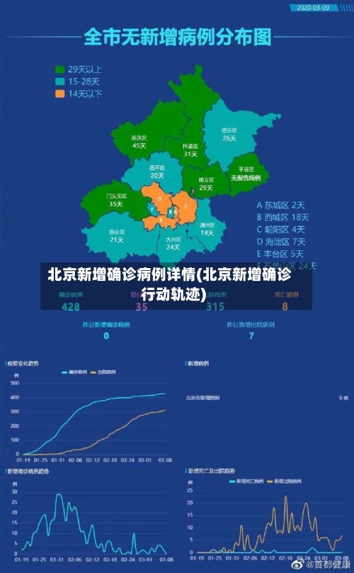 北京新增确诊病例详情(北京新增确诊行动轨迹)