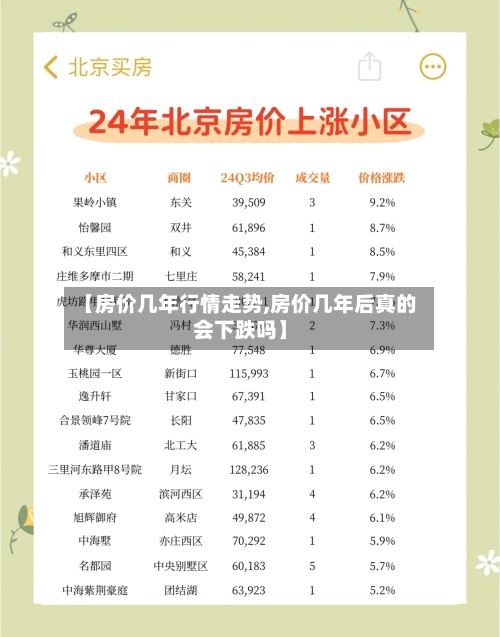 【房价几年行情走势,房价几年后真的会下跌吗】