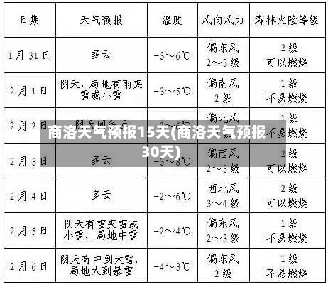 商洛天气预报15天(商洛天气预报30天)