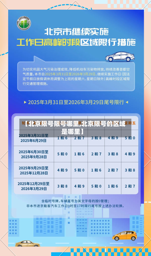 【北京限号限号哪里,北京限号的区域是哪里】