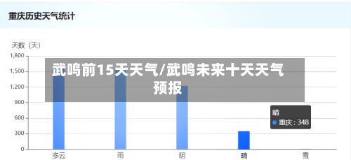 武鸣前15天天气/武鸣未来十天天气预报