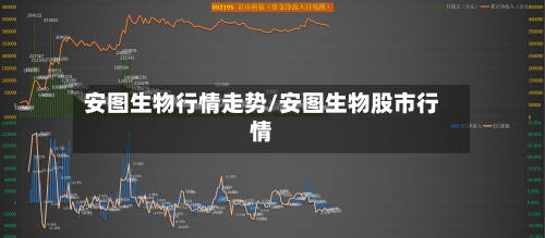 安图生物行情走势/安图生物股市行情