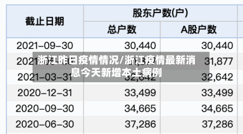 浙江昨日疫情情况/浙江疫情最新消息今天新增本土病例