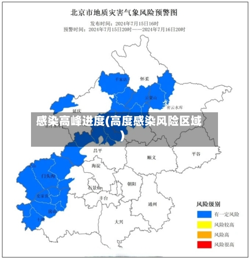 感染高峰进度(高度感染风险区域)