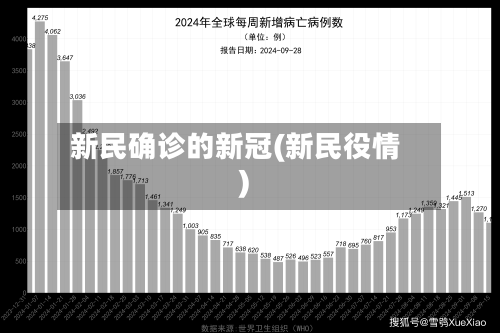 新民确诊的新冠(新民役情)