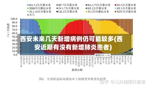 西安未来几天新增病例仍可能较多(西安近期有没有新增肺炎患者)