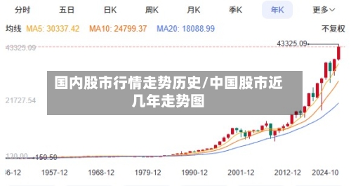 国内股市行情走势历史/中国股市近几年走势图