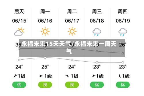 永福未来15天天气/永福未来一周天气