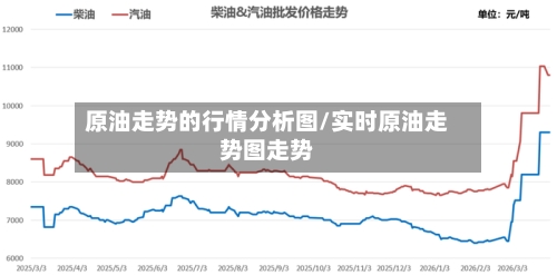 原油走势的行情分析图/实时原油走势图走势