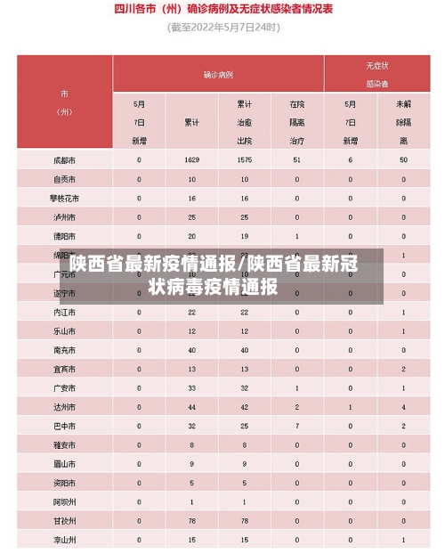 陕西省最新疫情通报/陕西省最新冠状病毒疫情通报