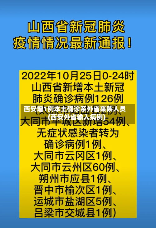 西安增1例本土确诊系外省来陕人员(西安外省输入病例)