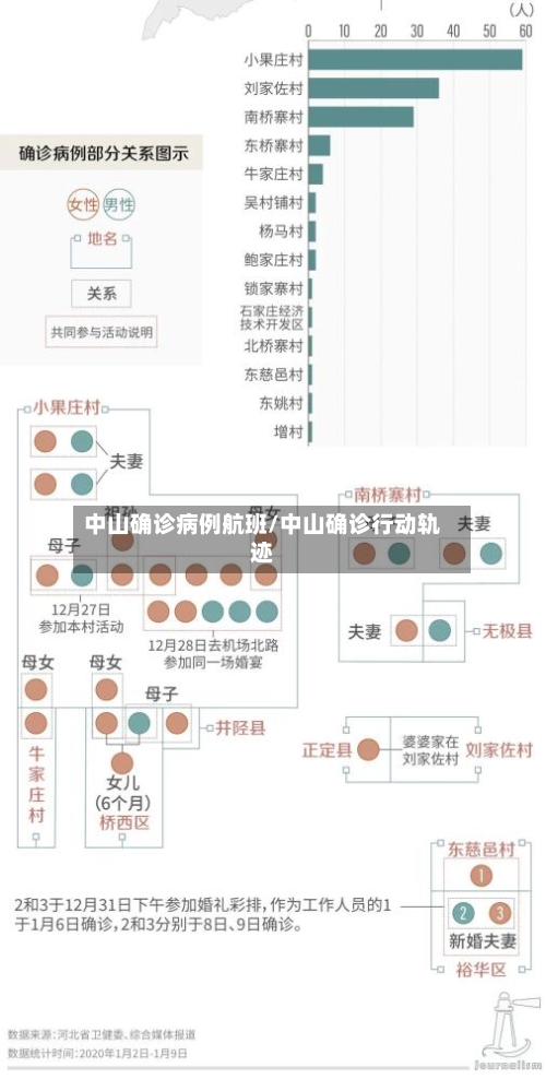 中山确诊病例航班/中山确诊行动轨迹