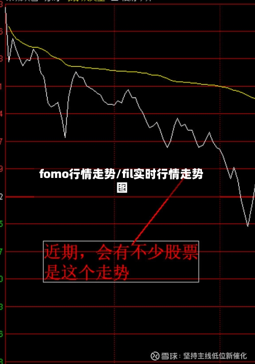 fomo行情走势/fil实时行情走势图