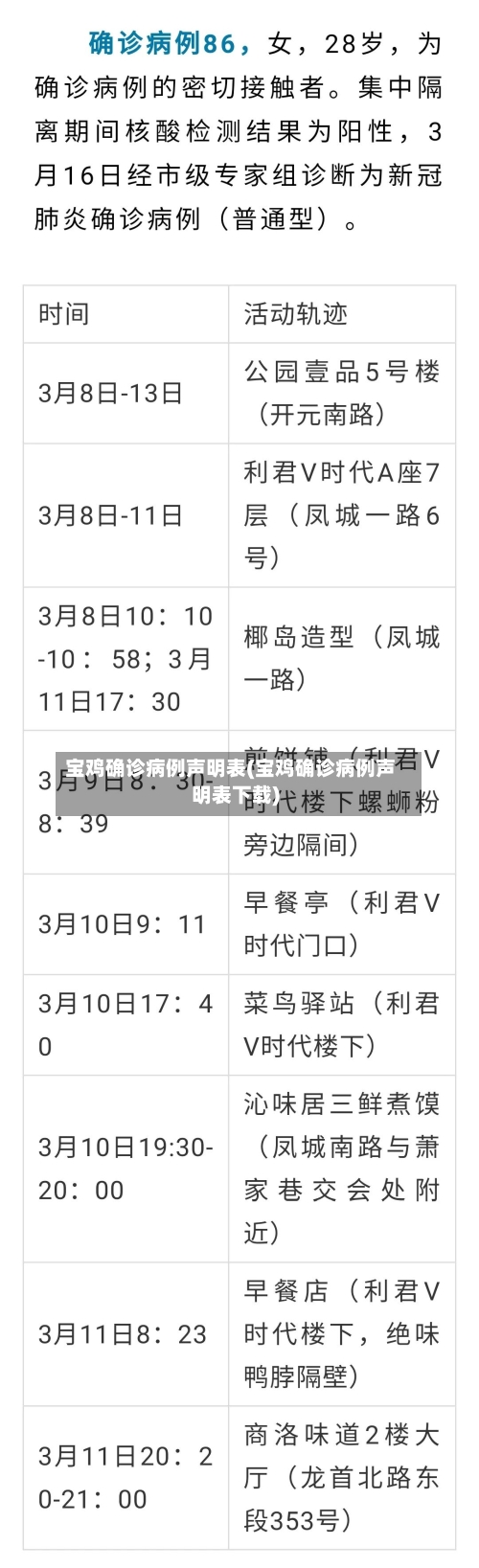 宝鸡确诊病例声明表(宝鸡确诊病例声明表下载)