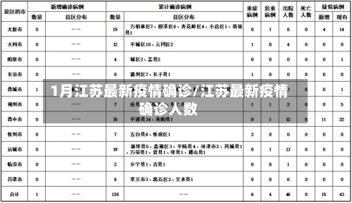 1月江苏最新疫情确诊/江苏最新疫情确诊人数
