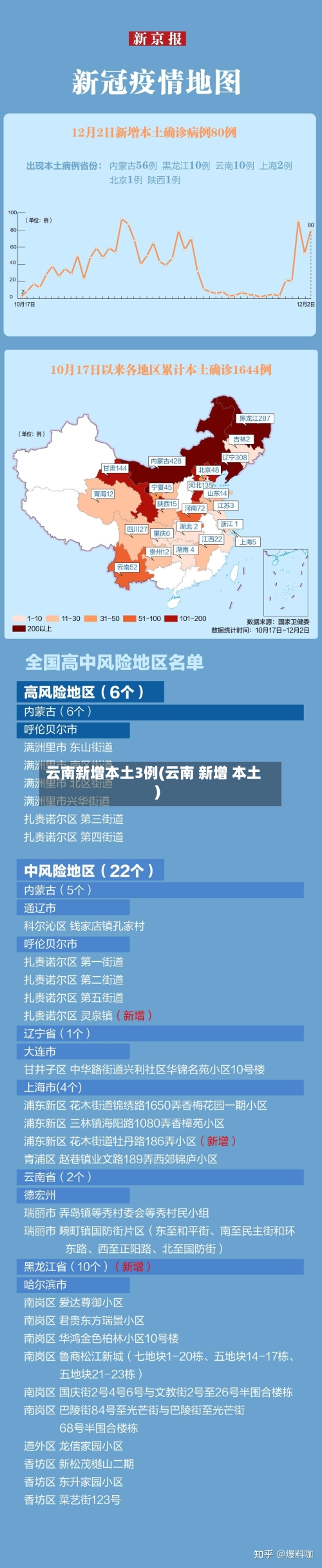 云南新增本土3例(云南 新增 本土)