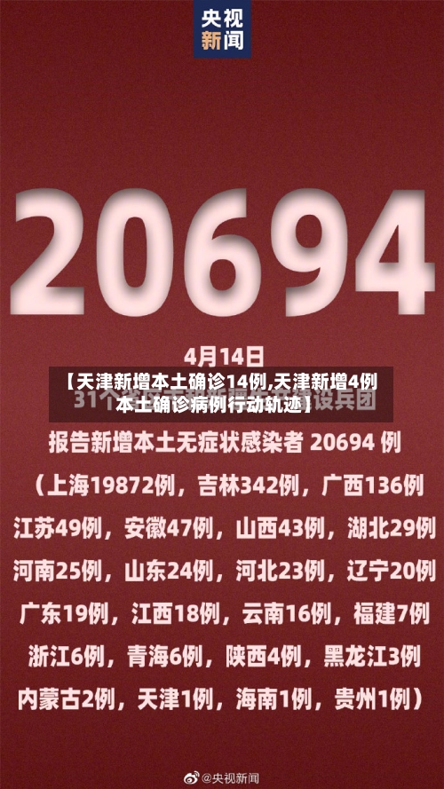 【天津新增本土确诊14例,天津新增4例本土确诊病例行动轨迹】