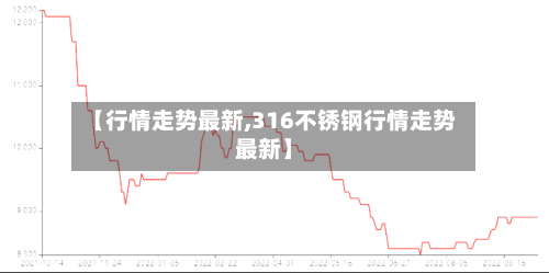 【行情走势最新,316不锈钢行情走势最新】
