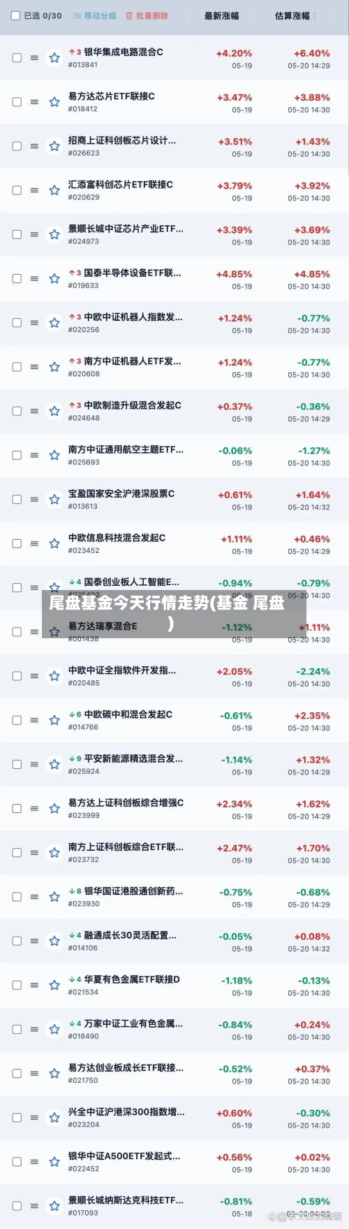 尾盘基金今天行情走势(基金 尾盘)