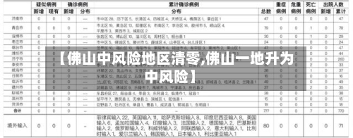 【佛山中风险地区清零,佛山一地升为中风险】