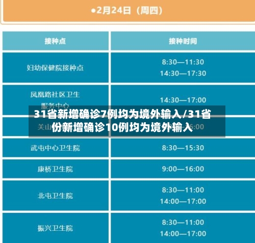 31省新增确诊7例均为境外输入/31省份新增确诊10例均为境外输入