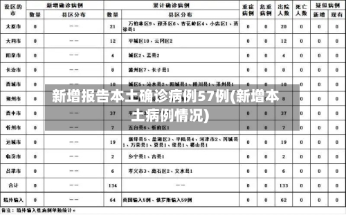 新增报告本土确诊病例57例(新增本土病例情况)