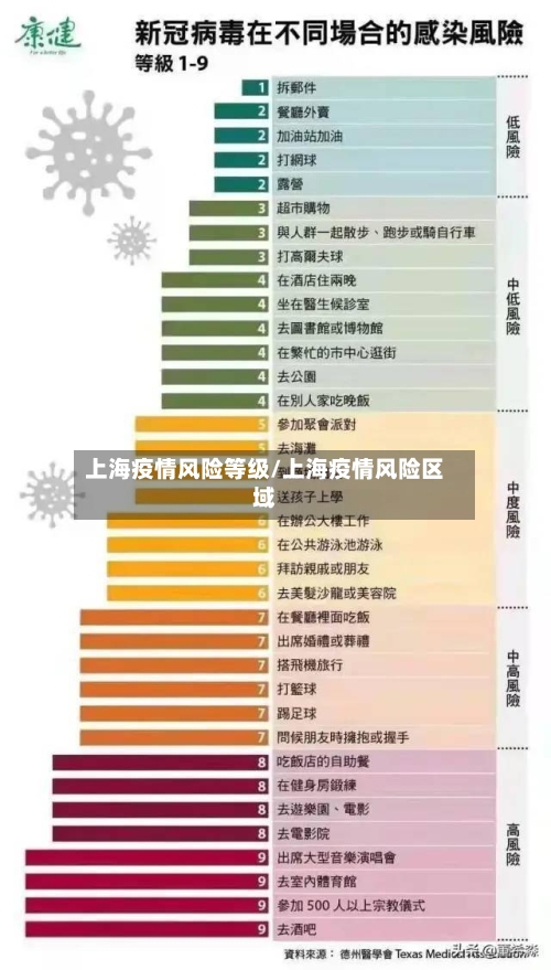 上海疫情风险等级/上海疫情风险区域