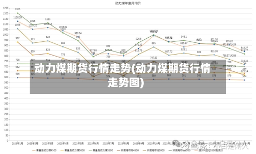 动力煤期货行情走势(动力煤期货行情走势图)