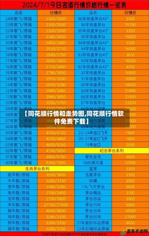 【同花顺行情和走势图,同花顺行情软件免费下载】