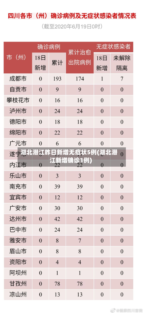 湖北潜江昨日新增无症状5例(湖北潜江新增确诊1例)