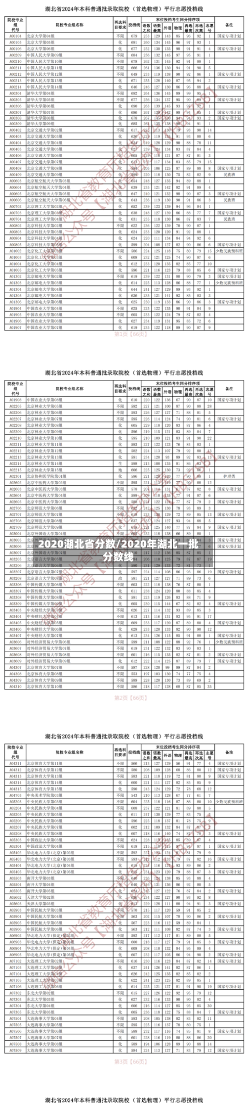 2020湖北省分数/2020年湖北一批分数线