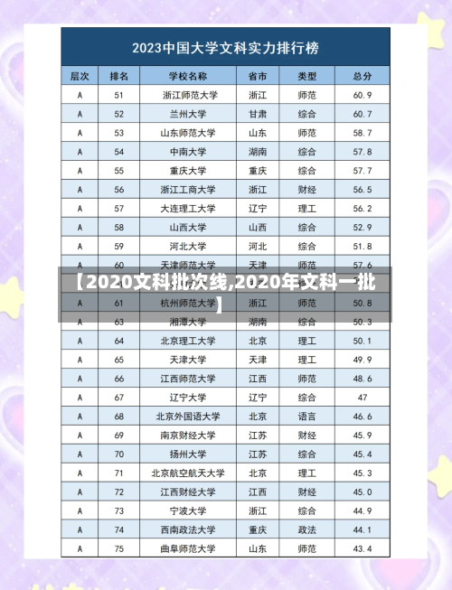【2020文科批次线,2020年文科一批】