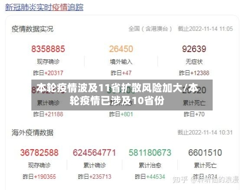 本轮疫情波及11省扩散风险加大/本轮疫情已涉及10省份