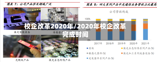 校企改革2020年/2020年校企改革完成时间