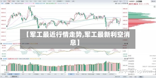 【军工最近行情走势,军工最新利空消息】