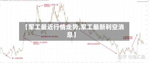 【军工最近行情走势,军工最新利空消息】