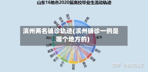 滨州两名确诊轨迹(滨州确诊一例是哪个地方的)