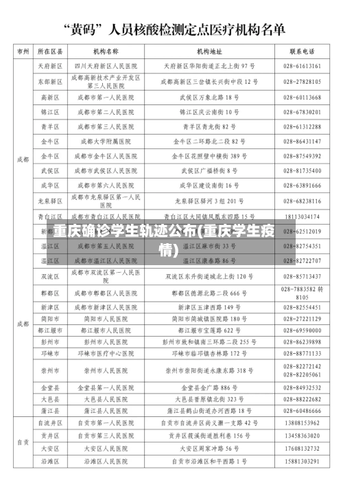 重庆确诊学生轨迹公布(重庆学生疫情)