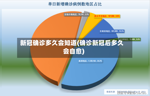 新冠确诊多久会知道(确诊新冠后多久会自愈)