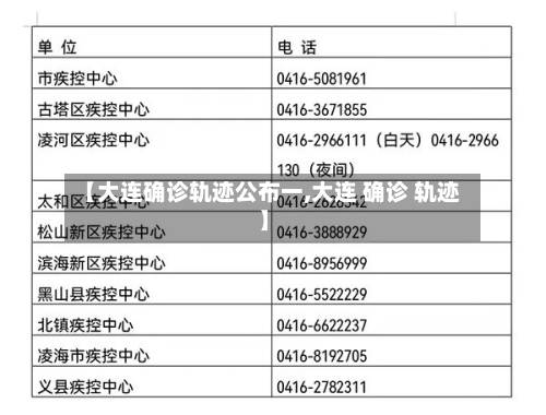 【大连确诊轨迹公布一,大连 确诊 轨迹】