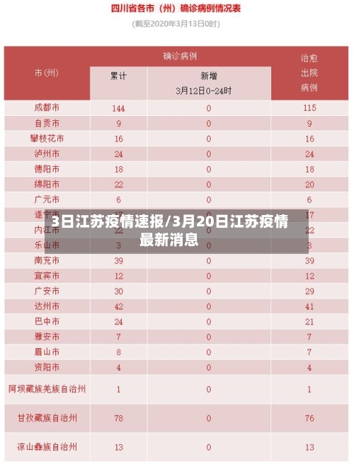 3日江苏疫情速报/3月20日江苏疫情最新消息