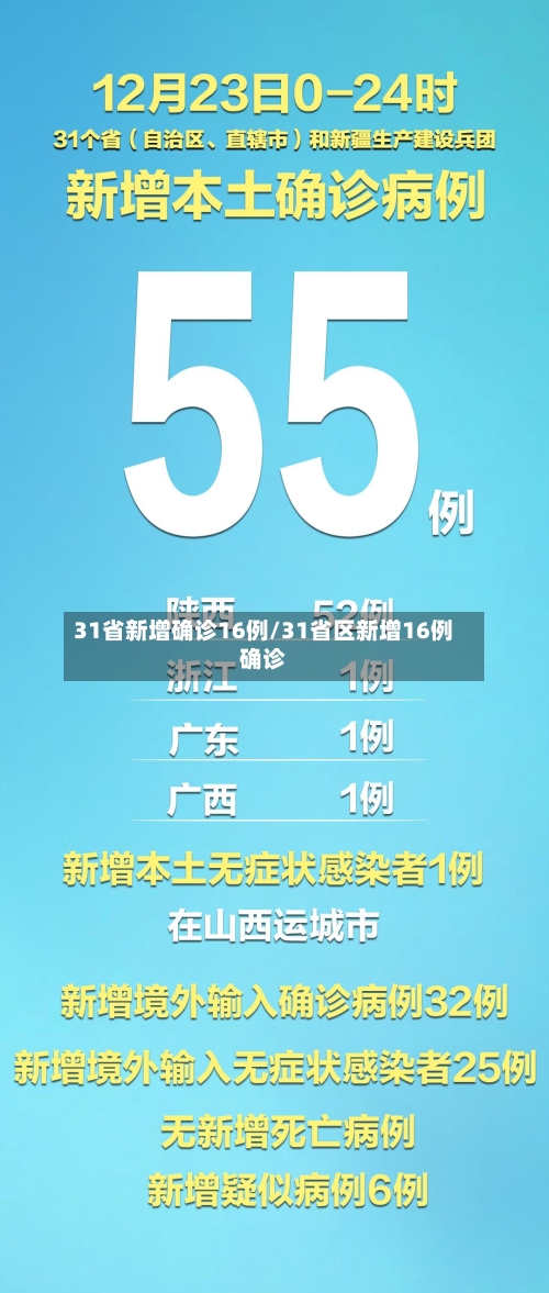 31省新增确诊16例/31省区新增16例确诊