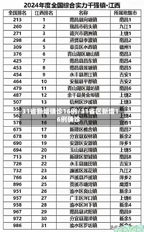 31省新增确诊16例/31省区新增16例确诊