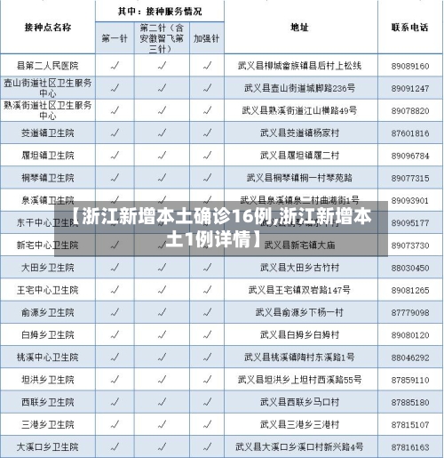 【浙江新增本土确诊16例,浙江新增本土1例详情】